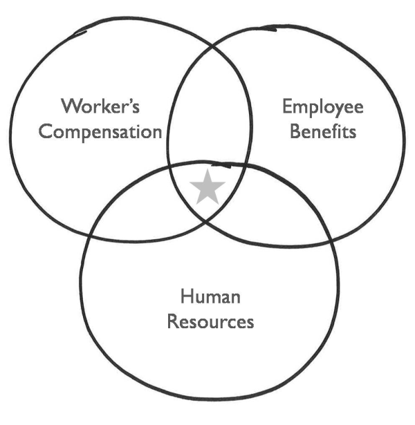 workers compensation
