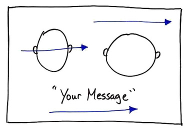 benefits communication