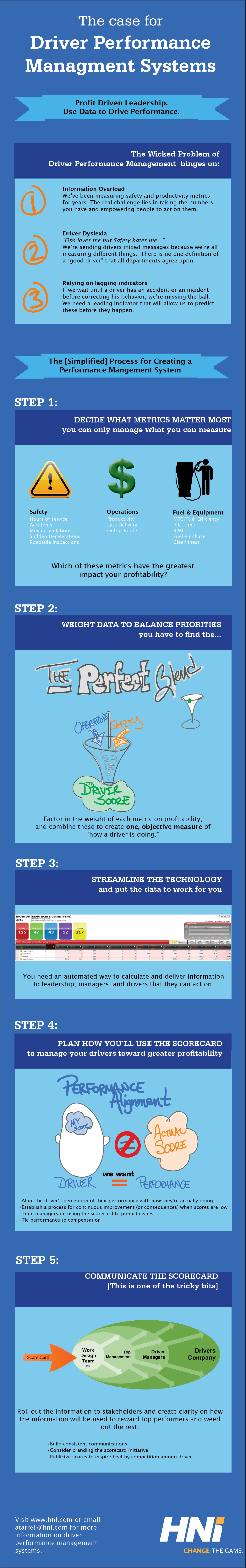 Driver Scorecard infographic   Resized