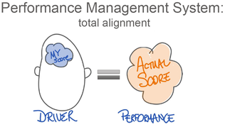 performance management