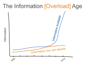 data driven strategy