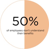 employee benefits communication