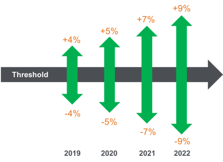 Increasing Cost of MIPS.png